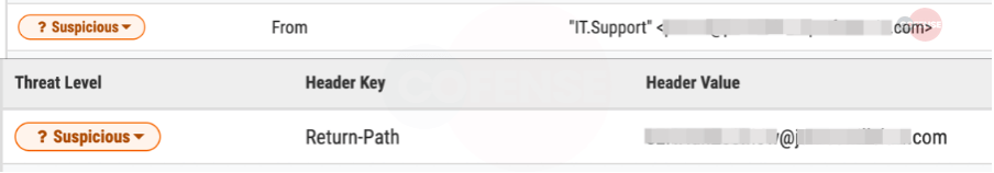 An image of a computer screen displaying a second figure related to a Email Security topic.